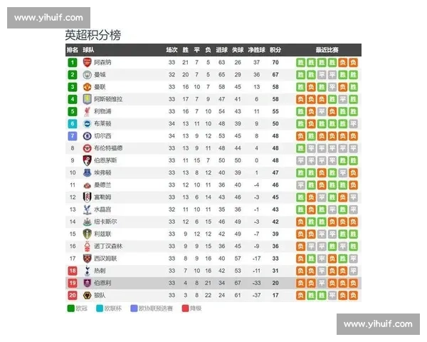 英超焦点战曼城迎战伯恩利争冠形势与战术看点解析前瞻全面解读