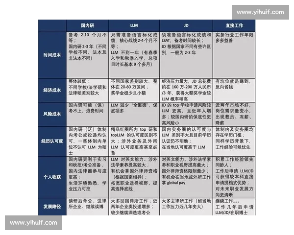 专业与业余水平的差异分析及其对个人发展的深远影响 专业与业余水平的差异分析及其对个人发展的深远影响